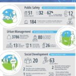 OBSID July 2024 Activity Report