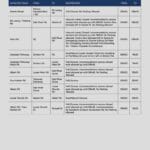Road closures for Sunday 20 October