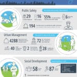 OBSID Activity Report November 2024