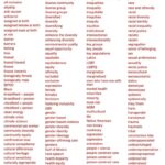 Trump’s banned words are “a glossary for resistance and rebuilding the world they are destroying” [Mike Small/Bella Caledonia]